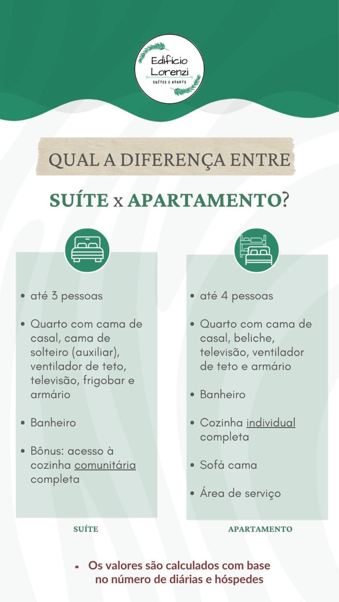 Edificio Lorenzi - Suites & Aparts 우바투바 외부 사진
